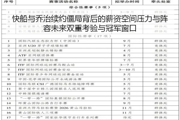 快船与乔治续约僵局背后的薪资空间压力与阵容未来双重考验与冠军窗口